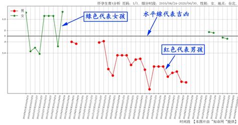 懷孕算命|[懷孕] 算命的說...